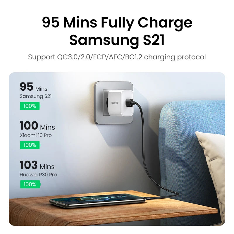 UGREEN USB-C to USB-C Cable | 3A Fast Charging & Data Sync | Sova