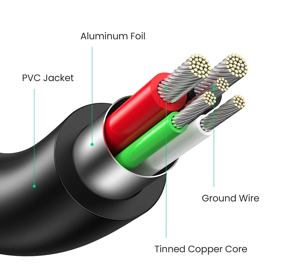 UGREEN USB-C to USB-C Cable | 3A Fast Charging & Data Sync | Sova