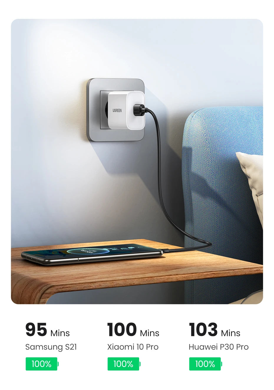 UGREEN USB-C to USB-C Cable | 3A Fast Charging & Data Sync | Sova