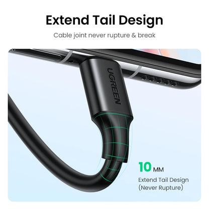 UGREEN USB-C to USB-C Cable | 3A Fast Charging & Data Sync | Sova